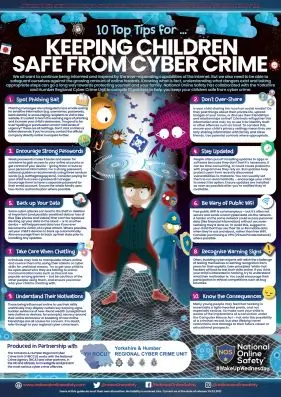 Cyber Crime