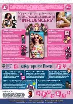 Influencers