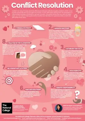 Parent Guide Conflict Resolution