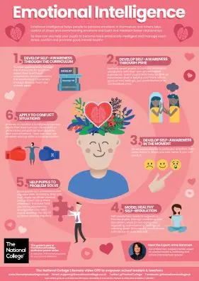 Parent Guide Emotional Intelligence
