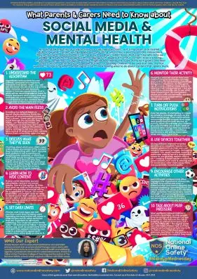 Parent Guide Social Media and Mental Health