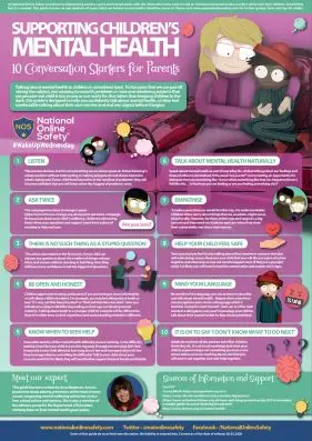 Parent Guide Starting Conversations with MH